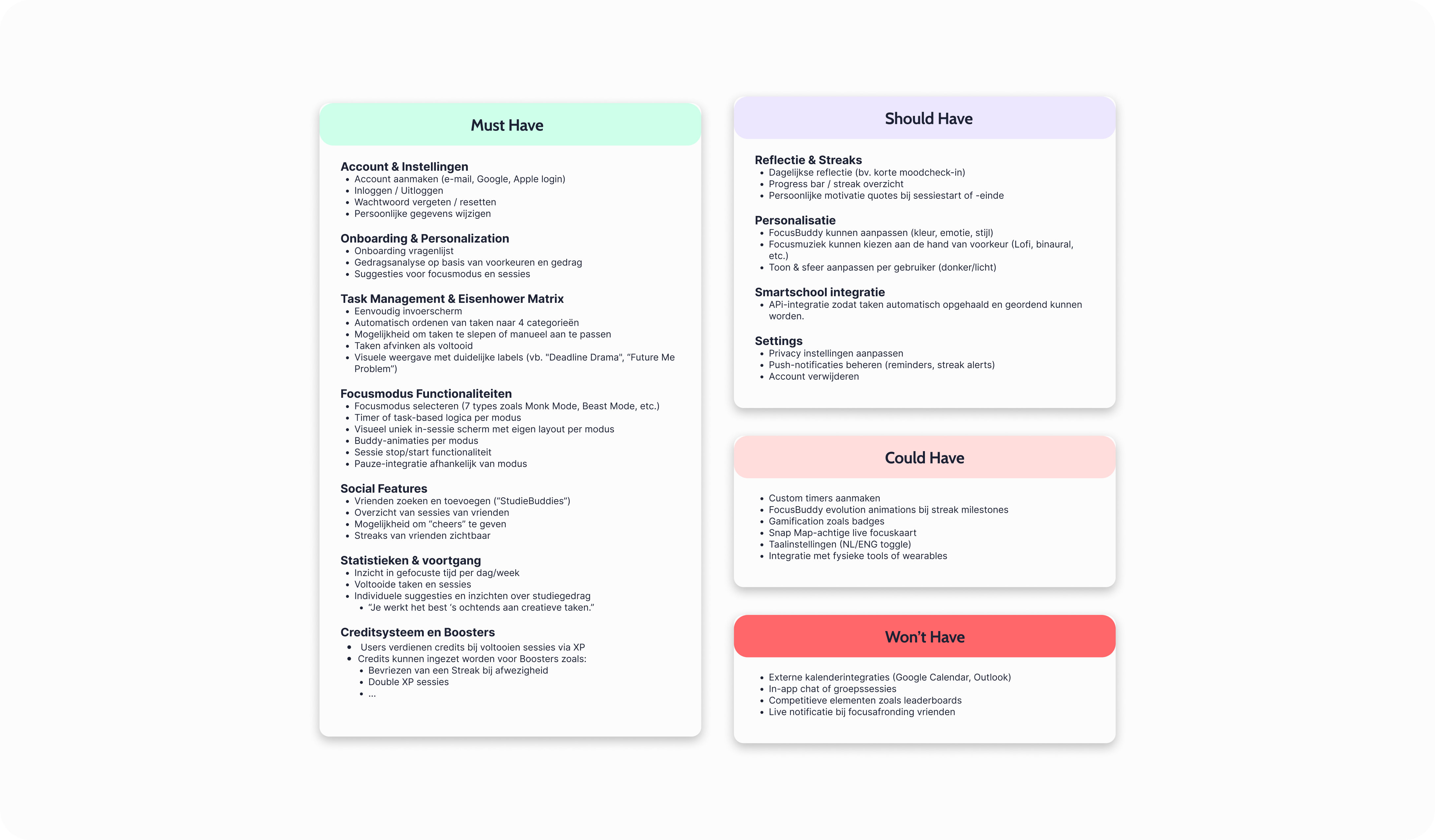 Fynk MoSCoW — Must/Should/Could/Won’t